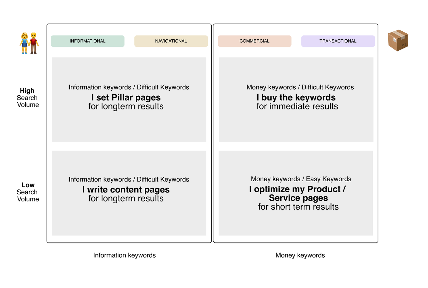 How to find keywords for your startup?